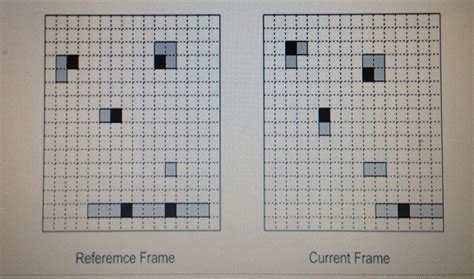 nxnx|Solved 8.4 Based on the motion compensated estimation used